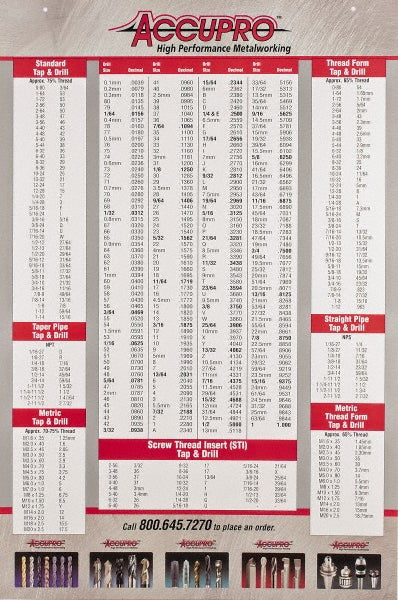 Accupro ACC-DEC-CHART Reference Guide