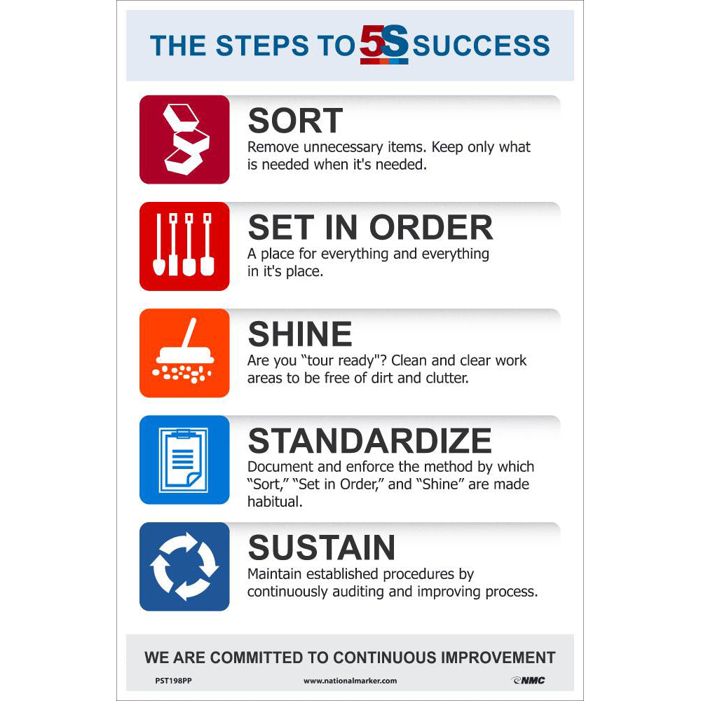 AccuformNMC PST198PP Training & Safety Awareness Posters Subject Teamwork  Training Program Title 5S General Training Series  Message 5S Continuous Improvement  Series Not Applicable  Language English  Background Color White