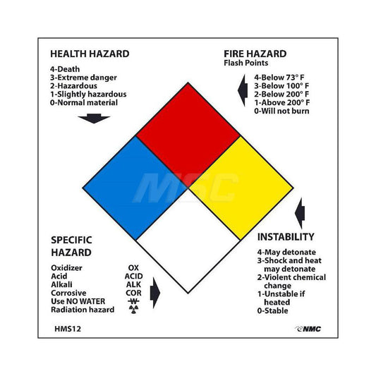 AccuformNMC HMS12L Chemical & Hazardous Material Sign Square, "Health Hazard - Fire Hazard - Specific Hazard - Instability"