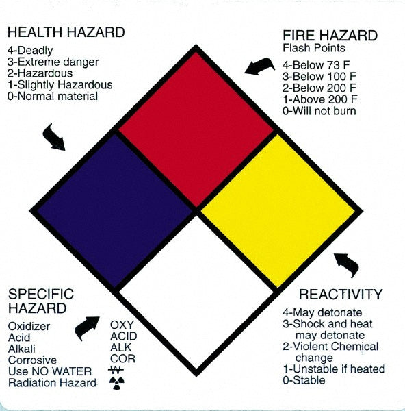 AccuformNMC HMS14L Chemical & Hazardous Material Sign Square, "Health Hazard - Fire Hazard - Specific Hazard - Instability"