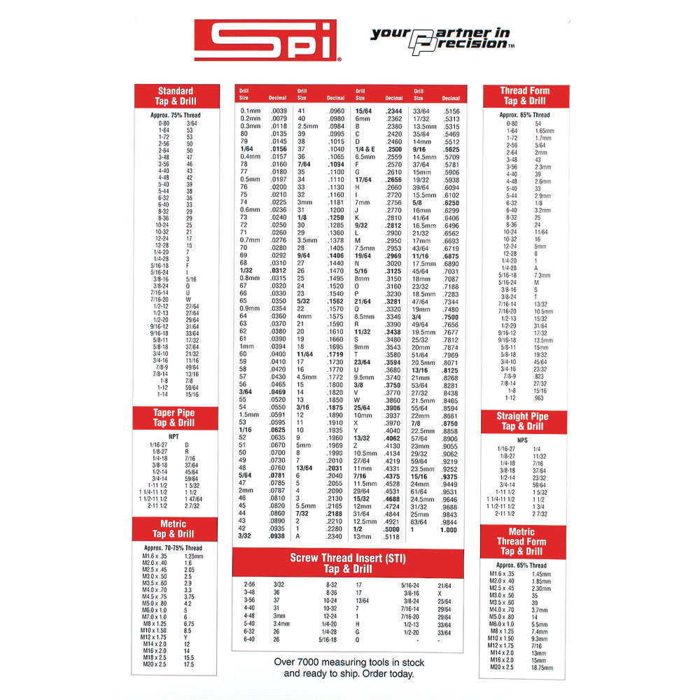 SPI 98-034-2 22 x 32" Decimal Chart