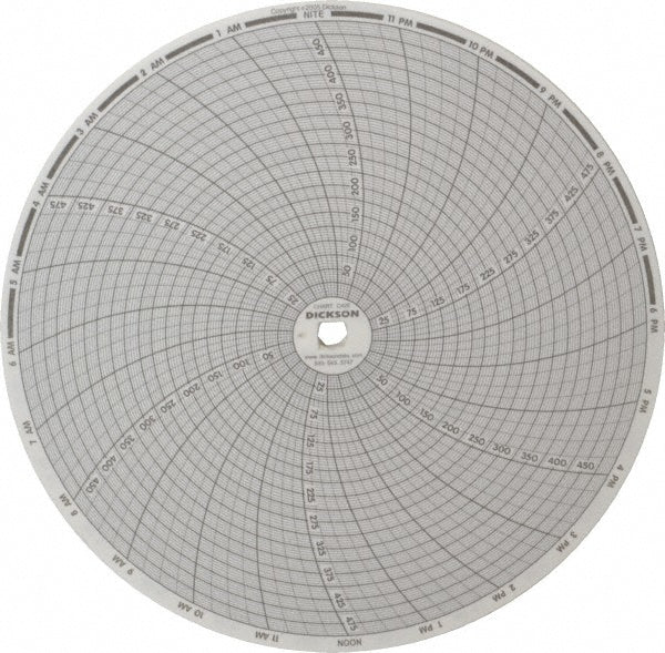 Dickson C428 500&degF, 24 Hour Recording Time Chart