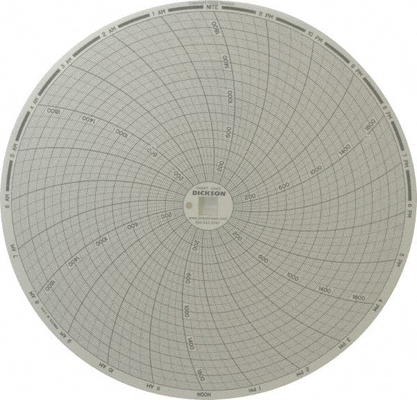 Dickson C443 2000&degF, 24 Hour Recording Time Chart